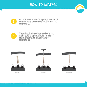 How to Install:  1-Attach one end of a spring to one of the V-rings on the trampoline mat (Figure 1).  2-Then hook the other end of that Spring to a spring hole in the frame using the Spring tool (Figure 2).  