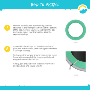 How to Install- 1. Remove your old pad by detaching the ties attached to the trampoline frame at the bottom of the pad.  Place new pad on top of your trampoline atop the exposed springs.  2-Locate the black loops on the bottom side of your pad.  At each loop, take a bungee and thread it through the loop.  Next, wrap the bungee around the outside metal frame with one end of the bungee pulled and wrapped around the ball end.  Finally, pull the pad down to cover your frame and bungees, and you're all set!