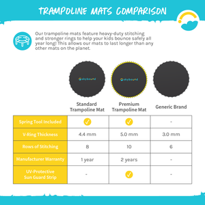 Standard Mat for 14ft Trampolines - 150in 72 V-Rings / 5.5in Springs